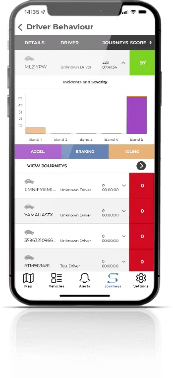 ScorpionTrack app showing a driver behaviour score with acceleration, braking and idling bands